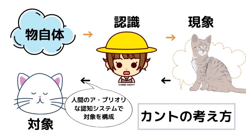 カントの考え方