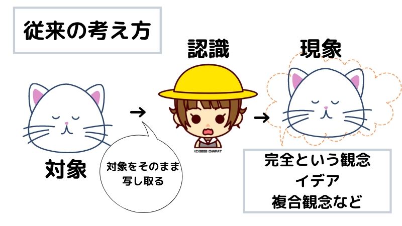 的 転回 コペルニクス