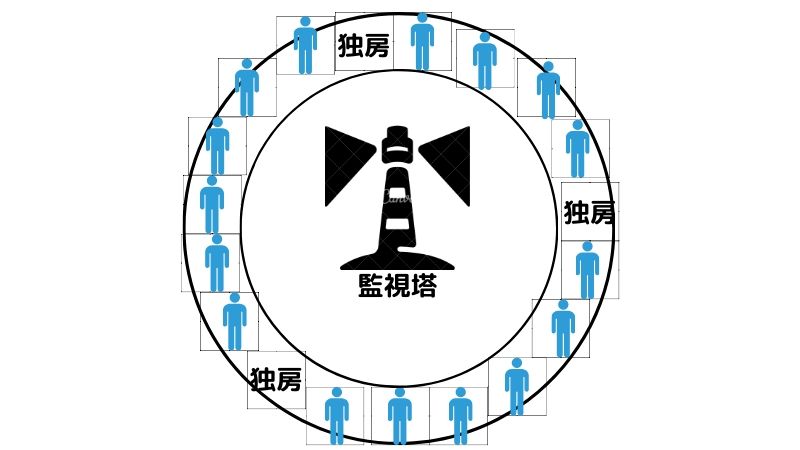 パノプティコン