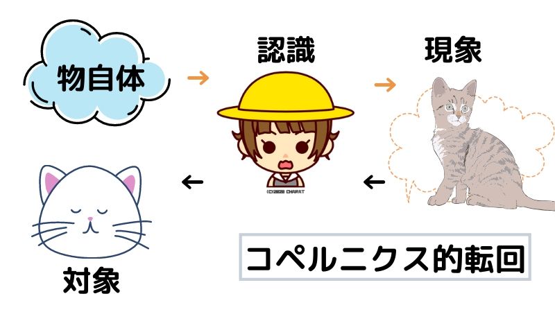 コペルニクス的転回