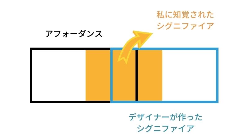 アフォーダンス