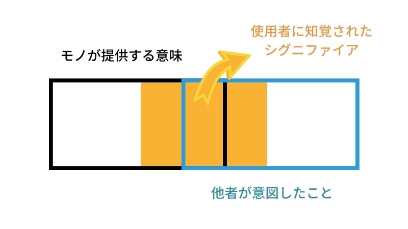 シグニファイア